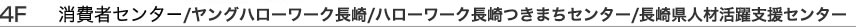 4F　消費者センター/西部ガス